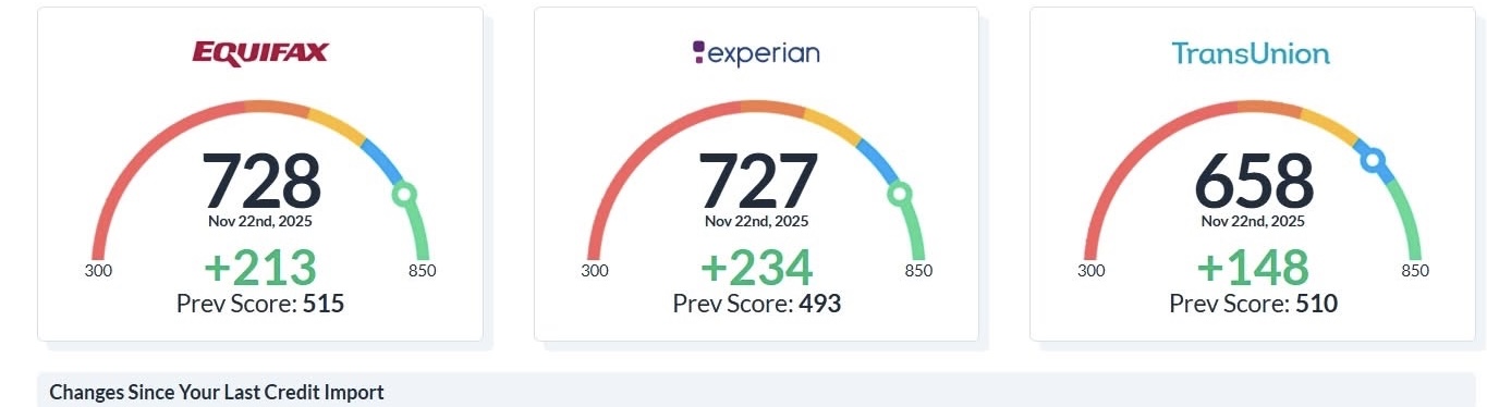 Real client credit score increases across all three bureaus